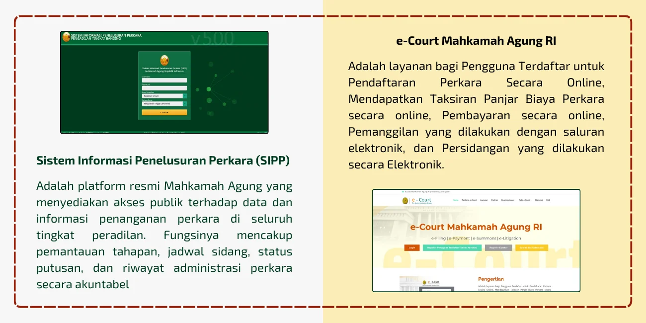 SIPP dan e-Court